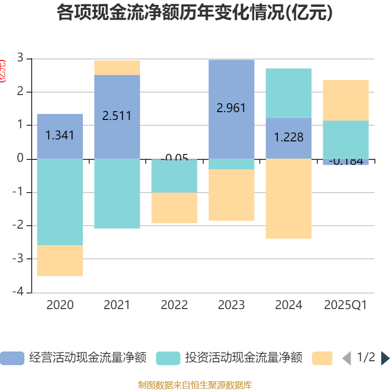皇冠信用网如何注册_金陵饭店:2025年一季度净利润644.59万元 同比下降18.26%