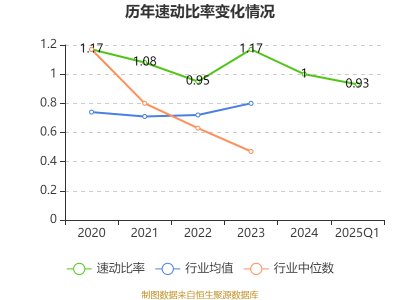 皇冠信用网如何注册_金陵饭店:2025年一季度净利润644.59万元 同比下降18.26%