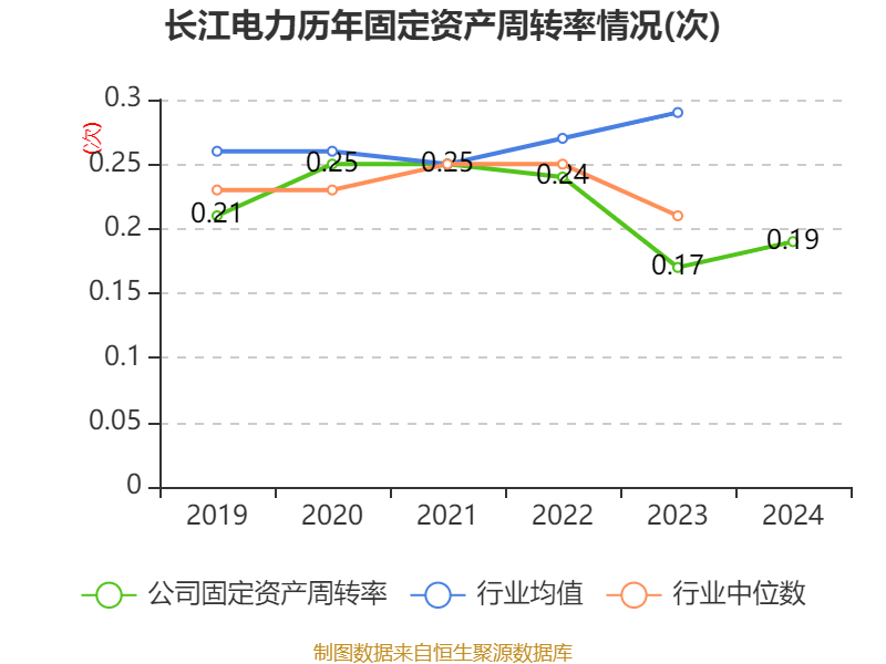 皇冠信用网会员开户申请_长江电力：2024年净利润324.96亿元 同比增长19.28% 拟10派7.33元