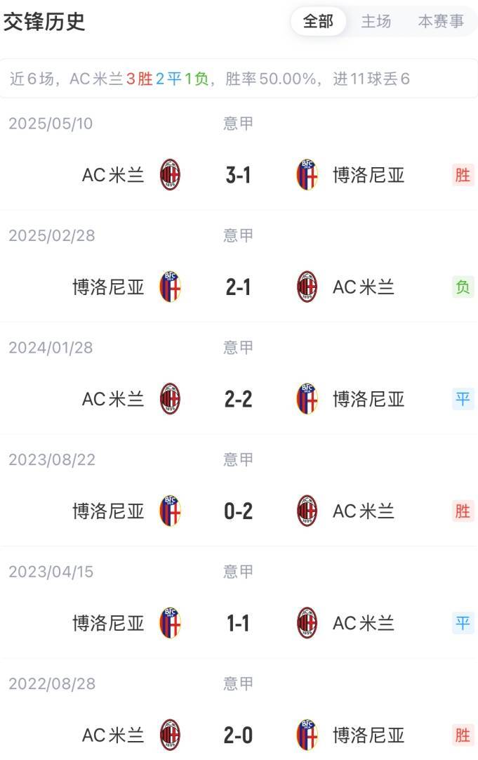 皇冠信用网庄家_意杯决赛-米兰vs博洛尼亚首发：约维奇、莱奥、美队先发