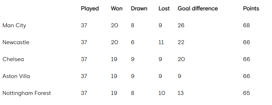 正版皇冠信用代理_官方算分正版皇冠信用代理！切尔西如何进欧冠：赢球99.9%晋级 失利也有希望