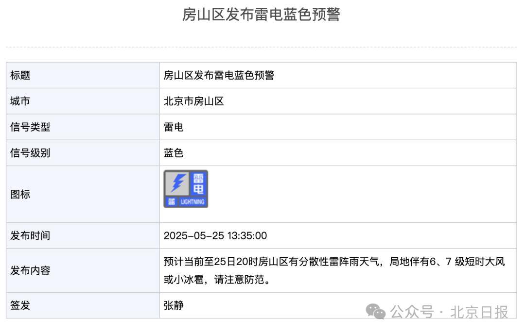 信用网怎么注册_北京2区发布雷电预警信用网怎么注册!局地雷雨+6、7级大风或小冰雹