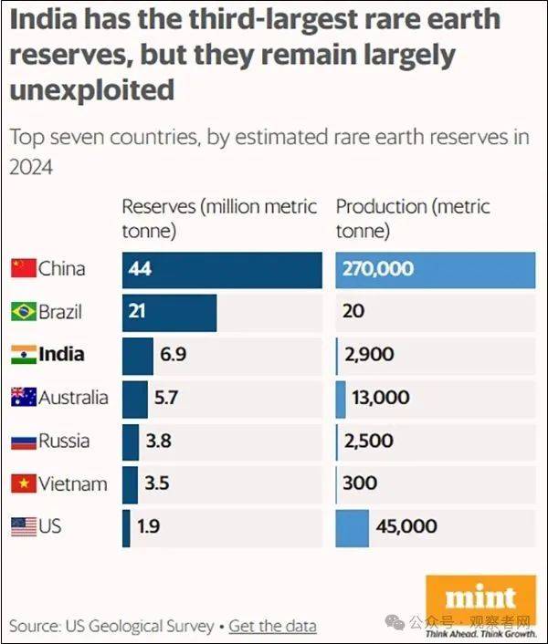 亚洲杯2027外围赛_印度：在努力了亚洲杯2027外围赛，已联系中国