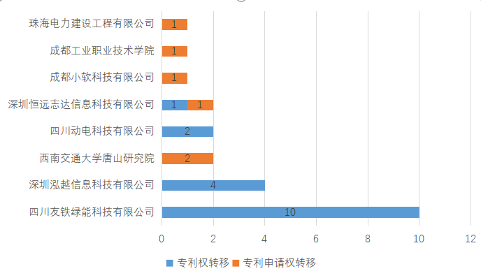 皇冠会员注册_2025年西南交通大学专利信息季报第二期（总第18期）