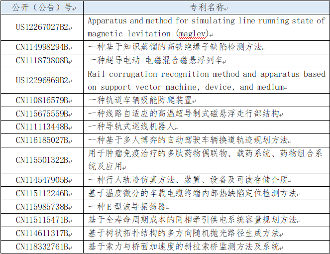皇冠会员注册_2025年西南交通大学专利信息季报第二期（总第18期）