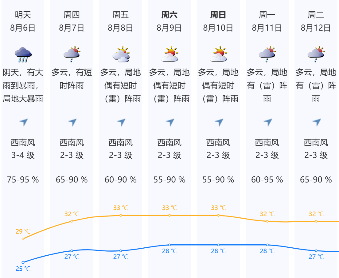 皇冠足球会员注册_深圳本轮强降雨“三超三破”皇冠足球会员注册，预计6日下午开始减弱
