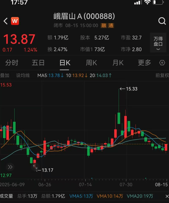 皇冠信用網登123出租_知名景区投资超8亿元的演出停演皇冠信用網登123出租,回应:亏损是主要原因,演员已妥善安置;景区接待游客减少?真相是……