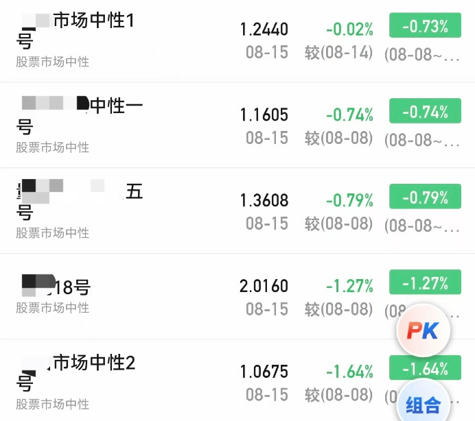 皇冠信用網代理申请_A股大涨皇冠信用網代理申请，私募净值却大回撤！紧急回应来了