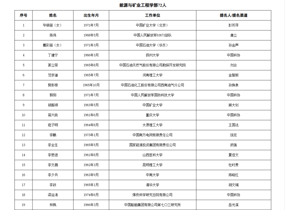 如何代理皇冠信用_两院院士增选有效候选人名单公布如何代理皇冠信用，来看看浙江哪些人入围