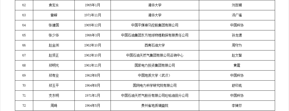 如何代理皇冠信用_两院院士增选有效候选人名单公布如何代理皇冠信用，来看看浙江哪些人入围