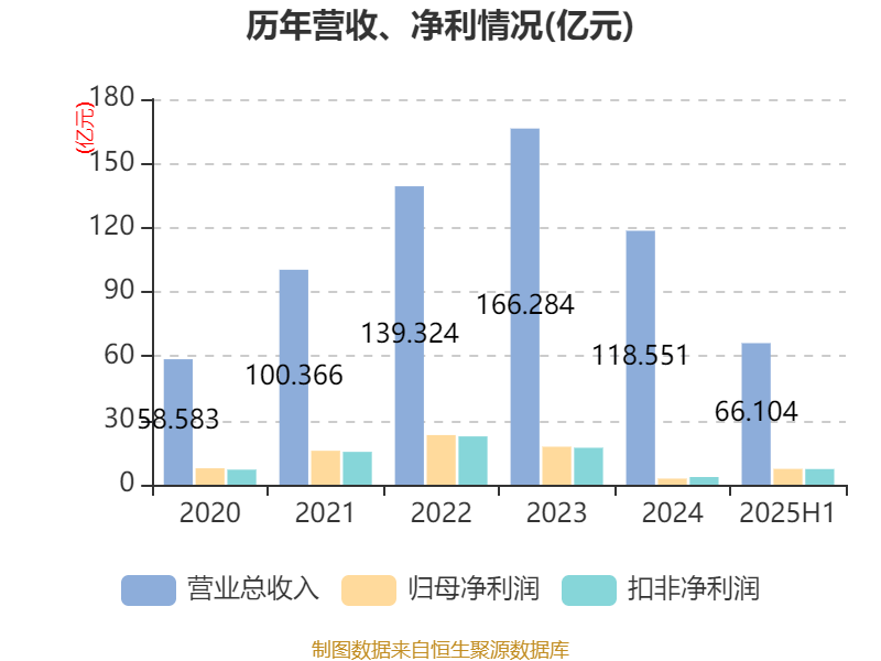 哈韦尔斯vs奥斯纳布鲁克_先导智能：2025年上半年净利润7.4亿元 同比增长61.19%