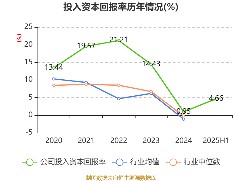 哈韦尔斯vs奥斯纳布鲁克_先导智能：2025年上半年净利润7.4亿元 同比增长61.19%