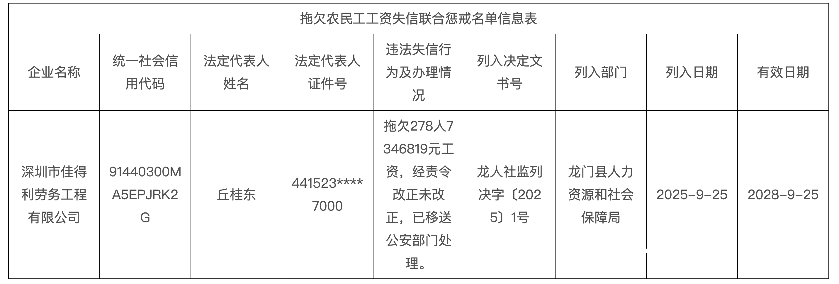 皇冠信用怎么租_欠278人735万工资皇冠信用怎么租！深圳一公司被龙门人社移交公安机关