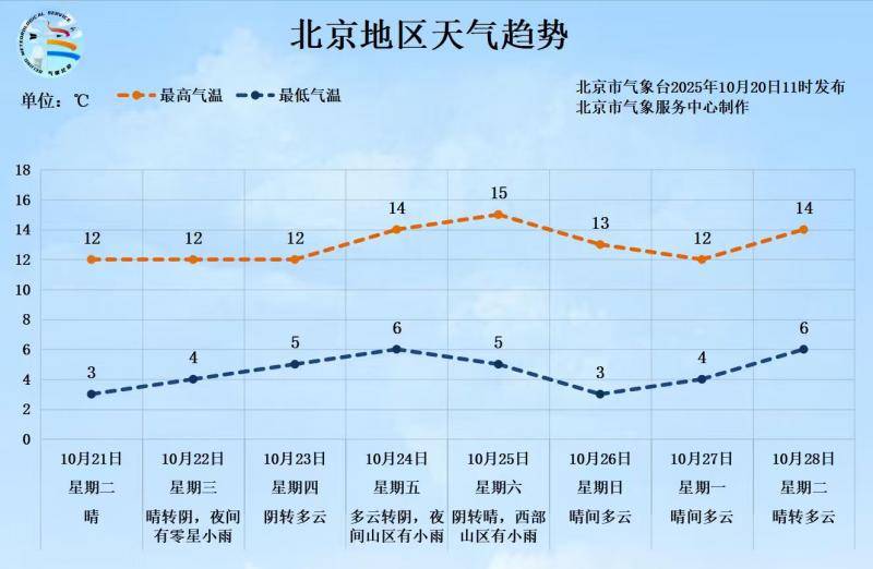 皇冠信用網出租代理_-0.5℃皇冠信用網出租代理！北京入冬时间或提前 前暖后冷体感更冷