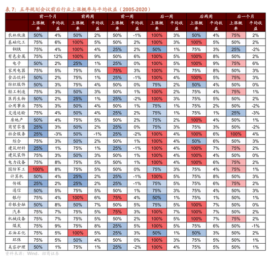 皇冠信用网结算日是哪天_招商策略：四中全会公报有哪些要点皇冠信用网结算日是哪天？可能对市场有哪些影响？