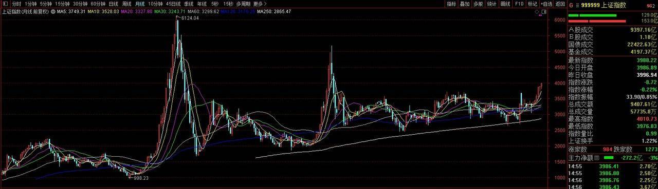 体育皇冠信用网站_再见4000点体育皇冠信用网站，A股或已告别“水牛” “快牛”
