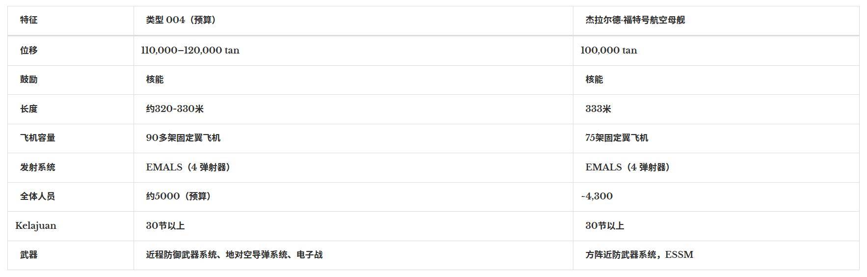 皇冠皇冠信用网代理_外媒：中国开建全球最大航母皇冠皇冠信用网代理，12万吨核动力，改写亚太海战规则？