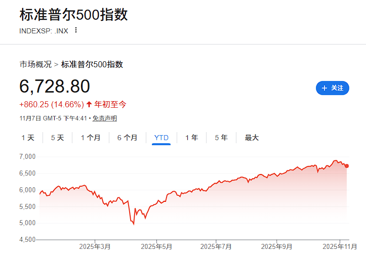 皇冠信用網申请条件_大摩Wilson继续看多：强劲盈利支撑皇冠信用網申请条件，美股2026年仍有上涨空间