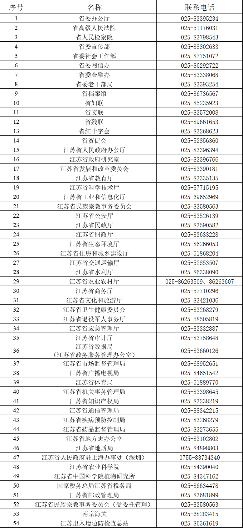 皇冠信用网怎么代理_江苏省委组织部最新公示
