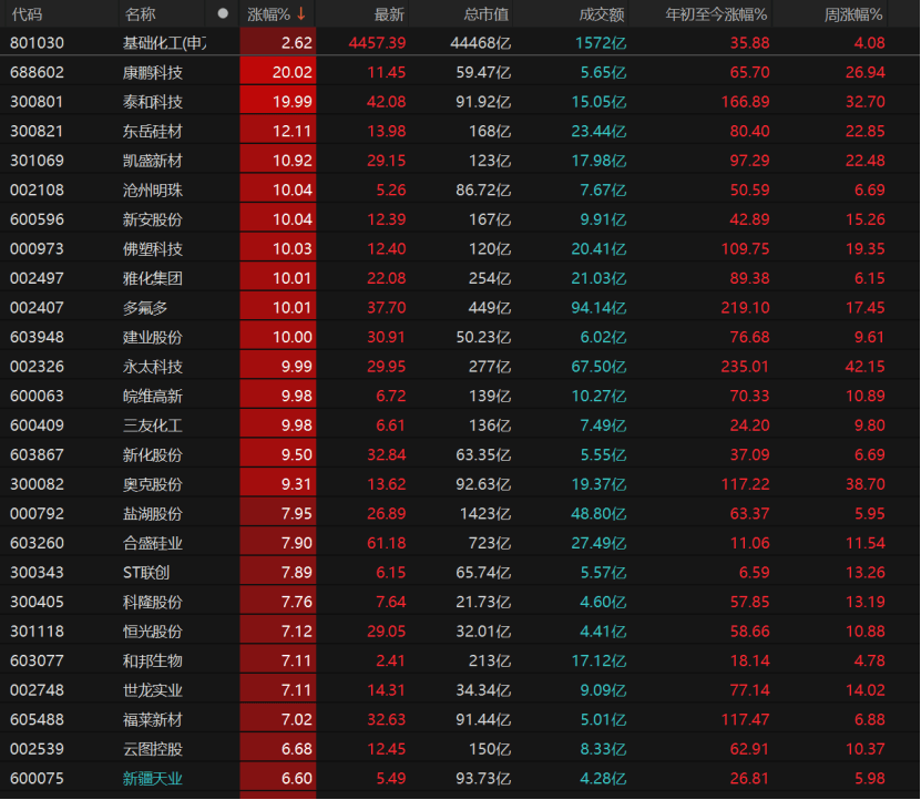 皇冠信用网代理流程_沪指逼近4030点皇冠信用网代理流程！还能向上突破吗？