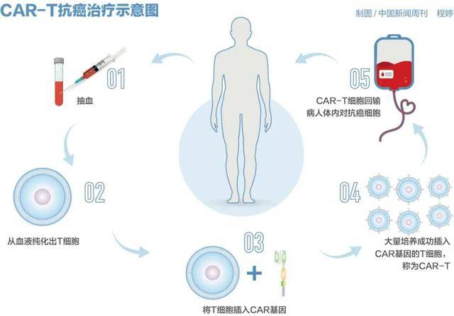 皇冠球网怎么做代理_百万元的抗癌药皇冠球网怎么做代理，有望大幅降价？