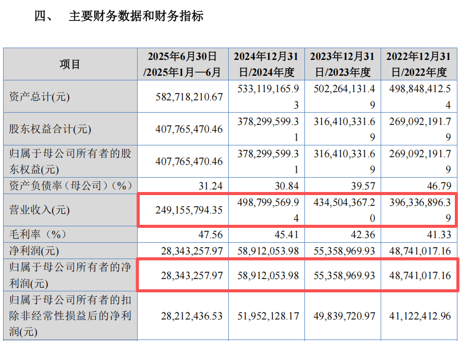 皇冠球网怎么做代理_“高中签率”新股皇冠球网怎么做代理，又来了！