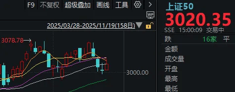 皇冠信用網登3出租_午后皇冠信用網登3出租，A股止跌回升！明天凌晨这件事，很多人都在等