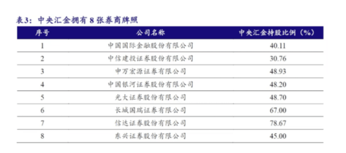信用网怎么注册_券业头条！中金公司合并东兴、信达证券信用网怎么注册，汇金系券商整合拉开大幕