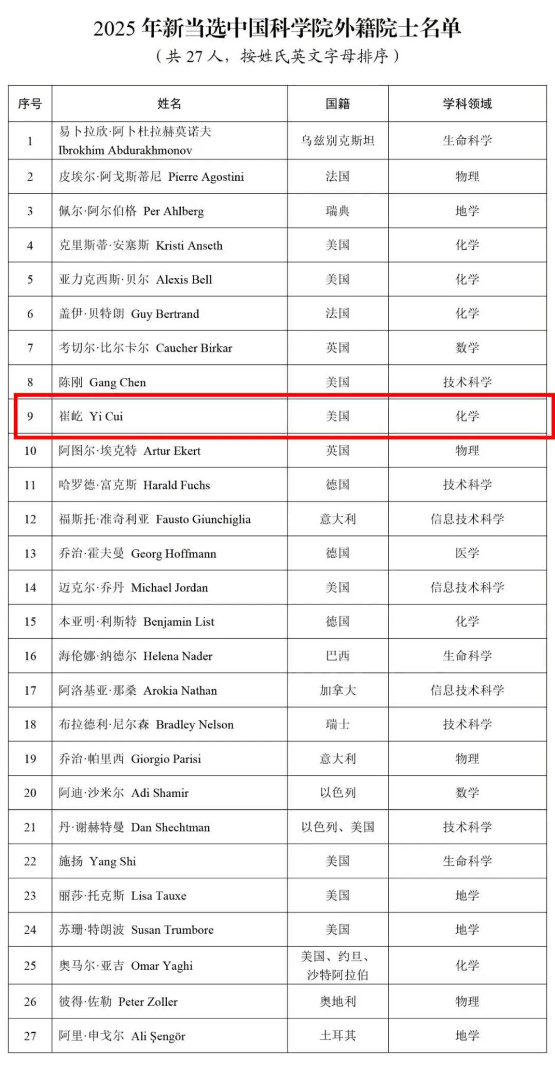 怎么申请皇冠信用网代理_结果出炉怎么申请皇冠信用网代理！两名广西籍科学家当选两院院士