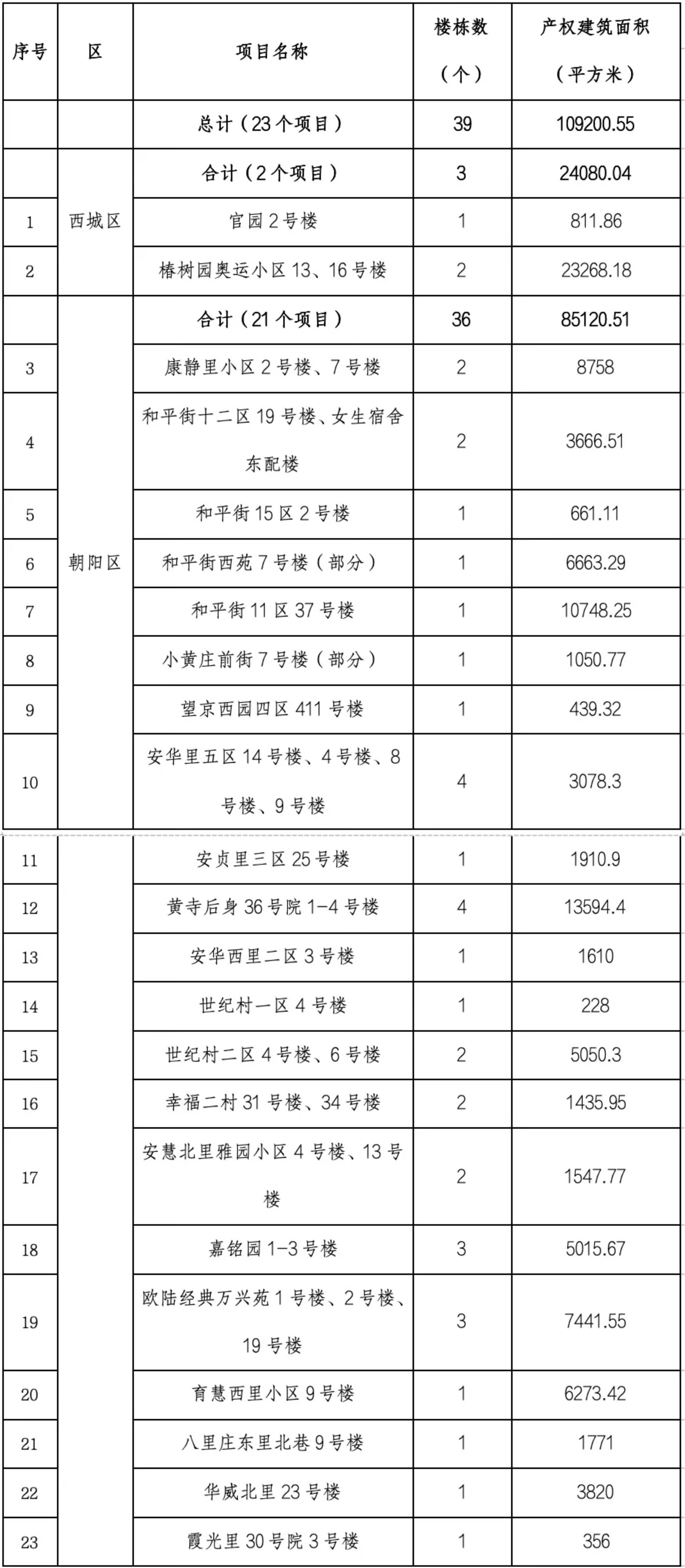 皇冠信用网会员注册网址
_北京公布第四批央企老旧小区改造名单 在京央企老旧小区“双纳入”工作近收尾