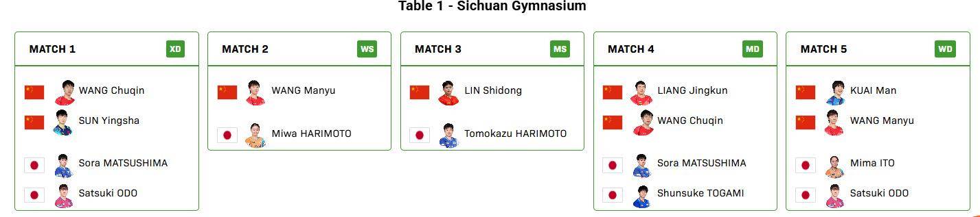 沙特阿拉伯足球_国际乒联混团世界杯决赛沙特阿拉伯足球，中国对阵日本名单出炉