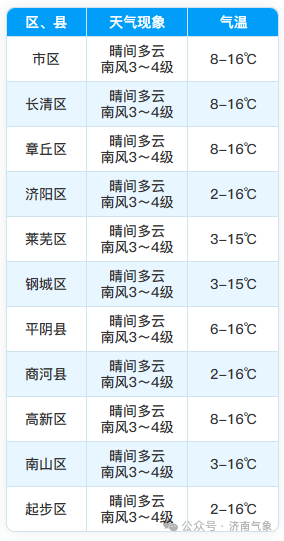 皇冠信用最新地址_山东10地中雪局部大雪皇冠信用最新地址，-10℃+10级北风，今冬大范围雨雪要来了！