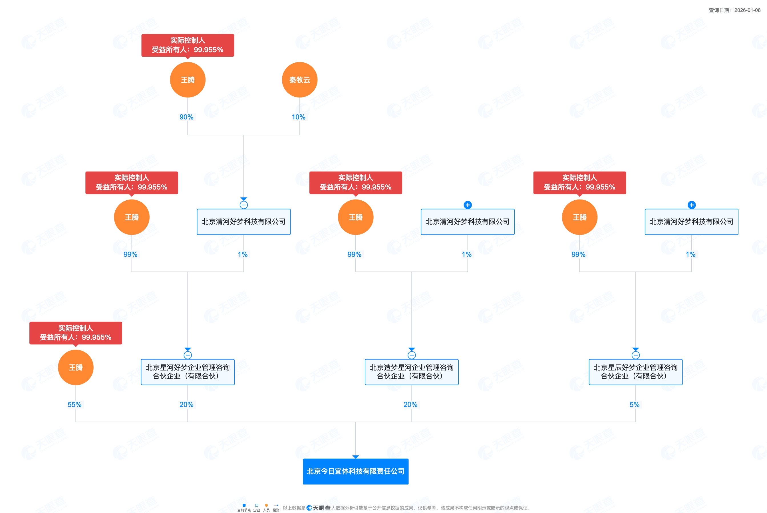 皇冠信用网代理登3_被小米辞退的王腾成立新公司“今日宜休”皇冠信用网代理登3，初创成员来自小米、华为等