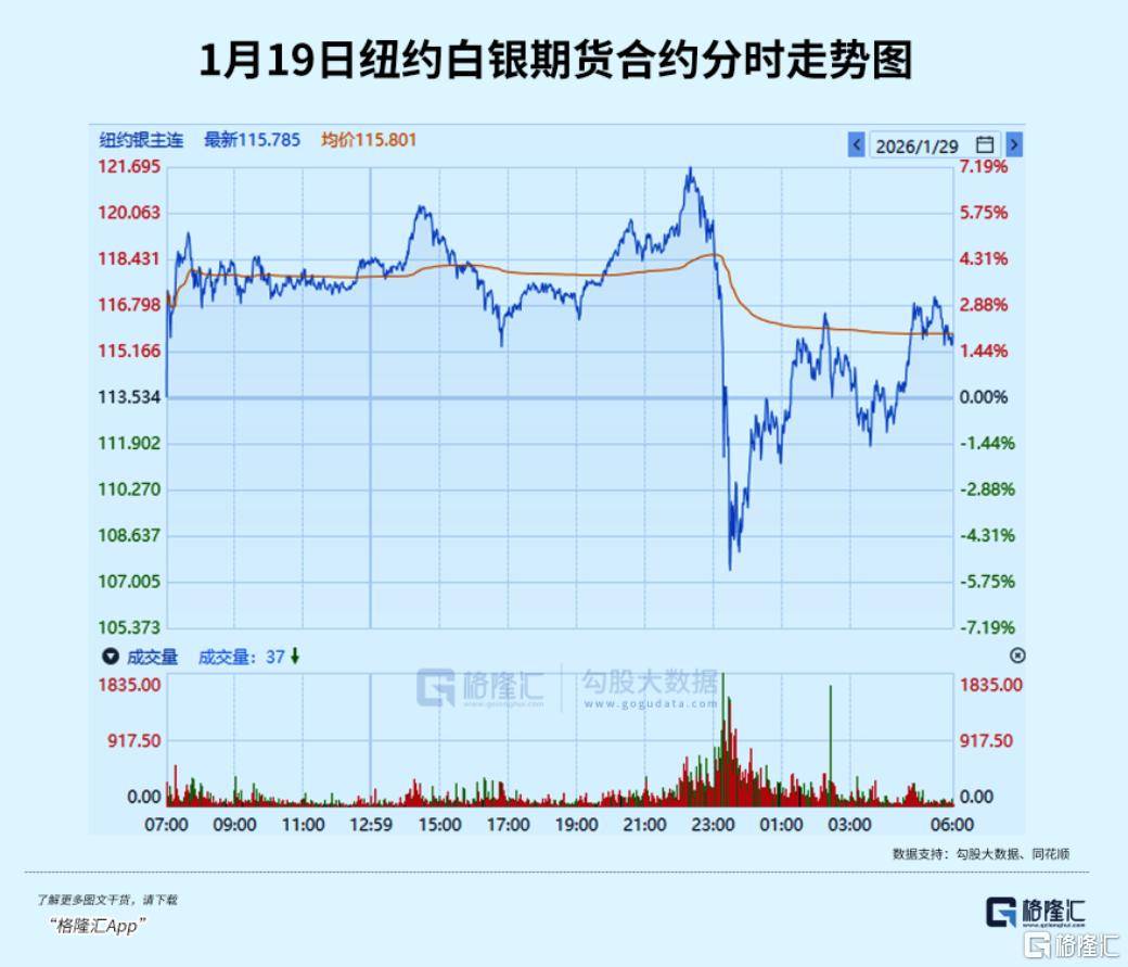 皇冠登一登二登三区别_白银全球暴跌皇冠登一登二登三区别！发生了什么？